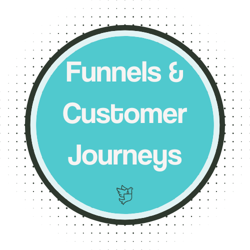 This image has the words funnels and customer journeys in it and is just the header for this part of the page